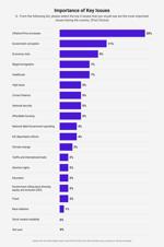TCS VVP June 2026 - Voters’ Most Important Issues