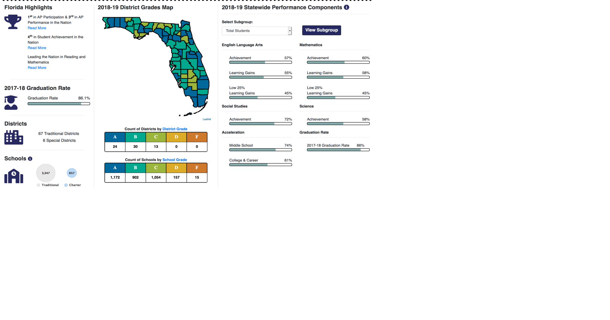 A new tool Florida taxpayers can use ‘Report card’ lists schoolby