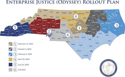 Rollout of eCourts an Odyssey incrementally improving North Carolina