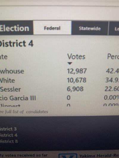FILE: Screen shot of election results posted by Yakima Herald-Republic