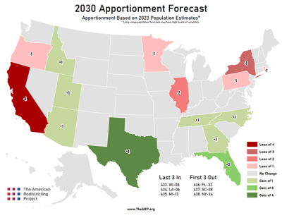 TCS 2030 Apportionment Forecast