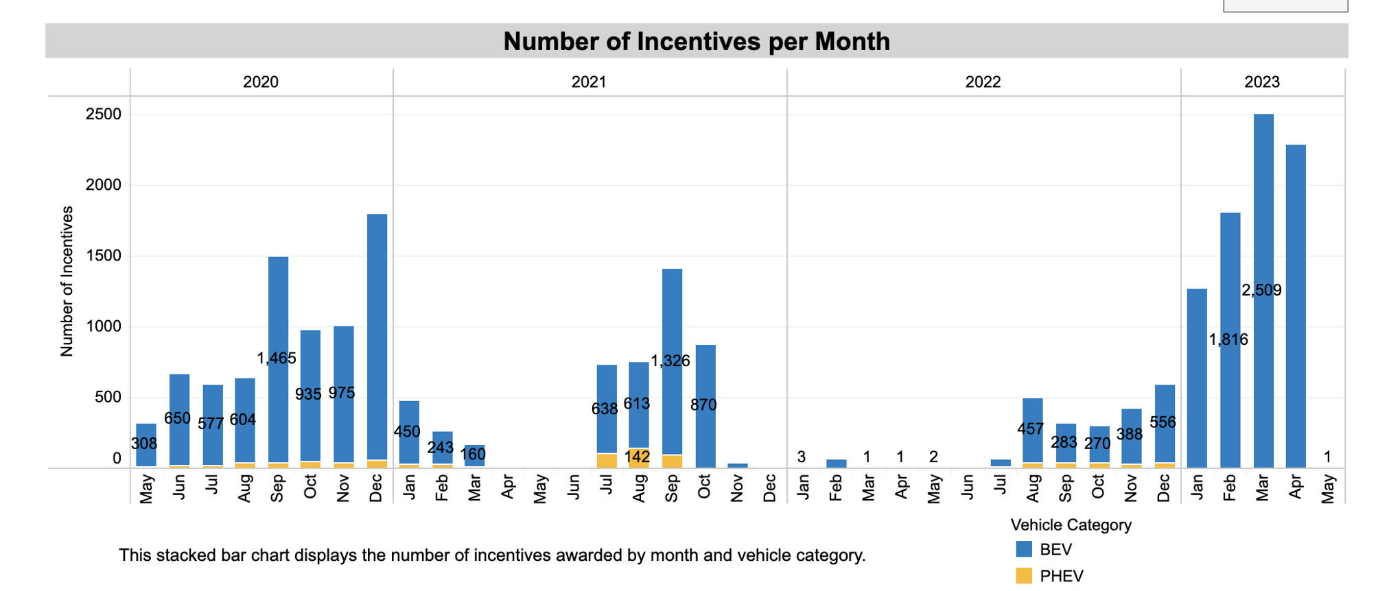 New Jersey electric vehicle rebate program added 22k vehicles New