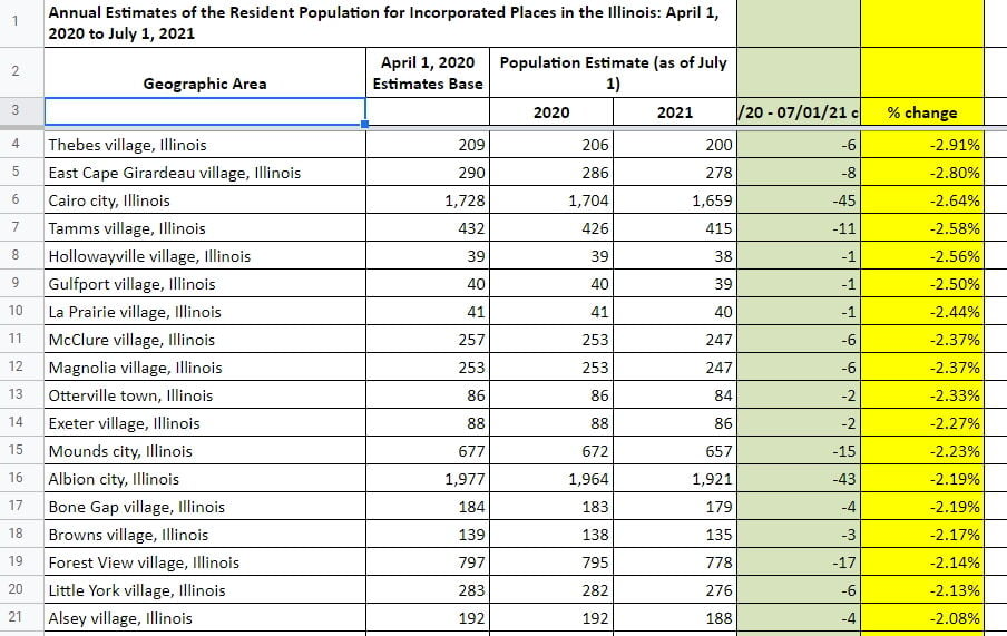 Annual Estimates of the Resident Population for Incorporated Places in the Illinois April 1, 2020 to July 1, 2021