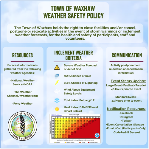 Waxhaw explains process of canceling events due to weather Ucweekly