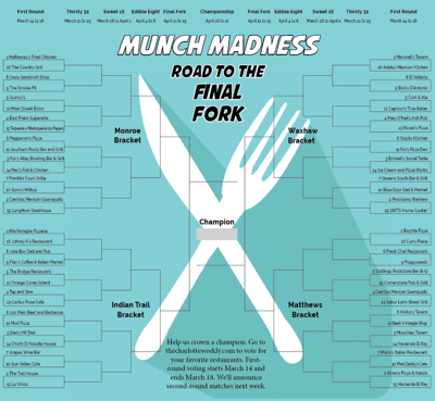 2024 Union County Weekly Munch Madness