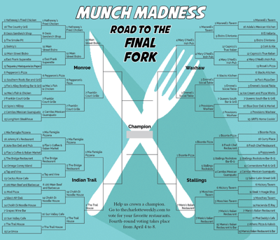 2024 Union County Munch Madness Edible 8 | Voting