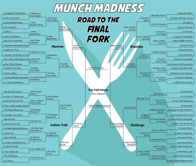 The Trail House wins Union County’s 2024 Munch Madness