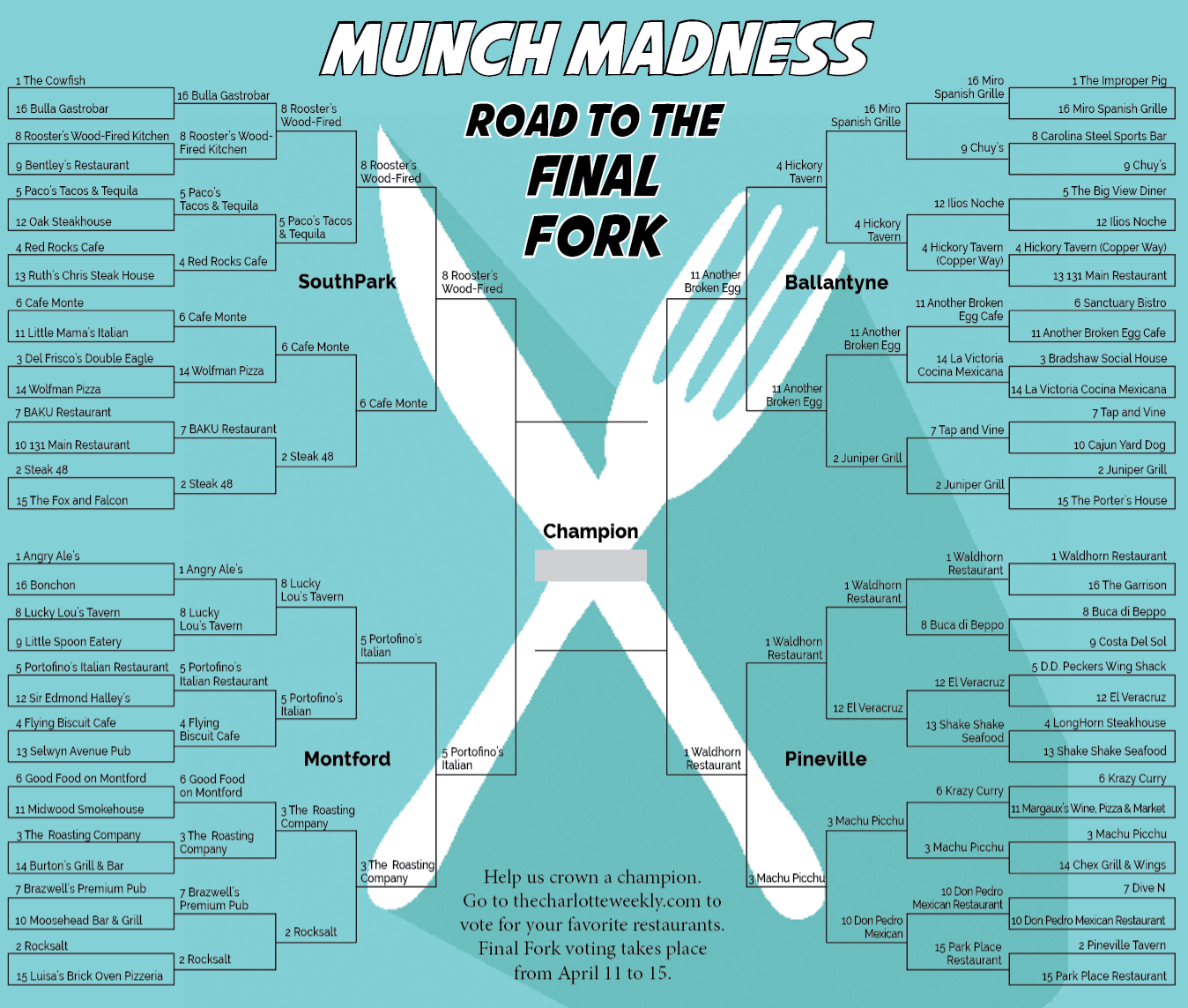 2024 South Charlotte Munch Madness Final Fork | Voting