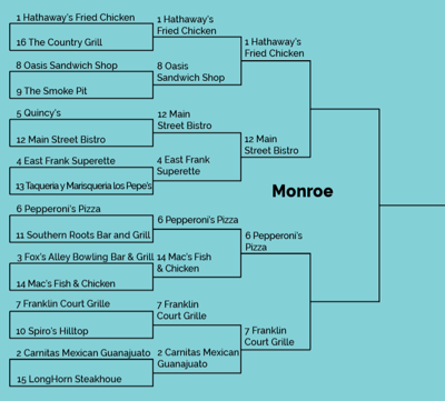 Union County Munch Madness Savory 16 | Monroe