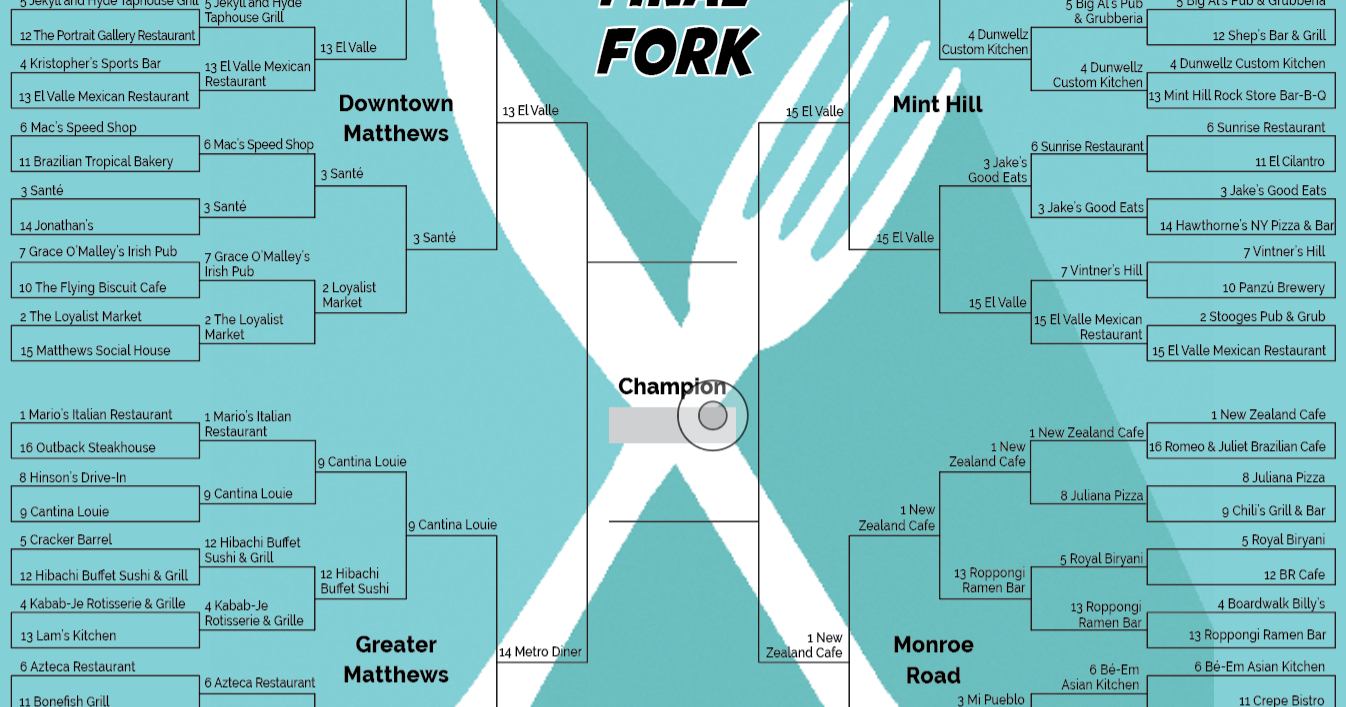 2024 Matthews-Mint Hill Munch Madness Final Fork | Voting - Vimarsana News
