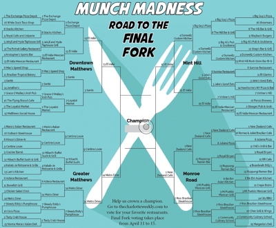 2024 Matthews-Mint Hill Munch Madness Final Fork | Voting