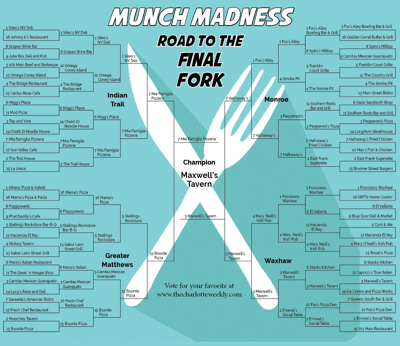 Maxwell’s Tavern wins 2023 Union County Weekly Munch Madness