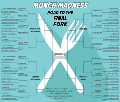 Matthews-Mint Hill Munch Madness | Thirsty 32 voting