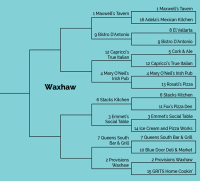 Union County Munch Madness Thirsty 32 | Waxhaw