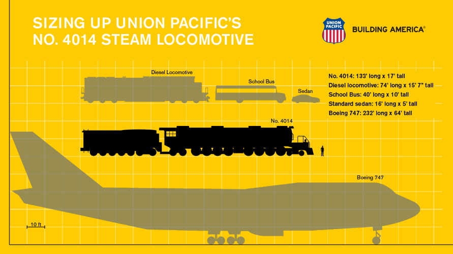 Union Pacific Big Boy 4014 2021 Tour Schedule Announced News