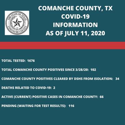 New Covid 19 Number Released Coronavirus Covid 19 Thecomanchechief Com