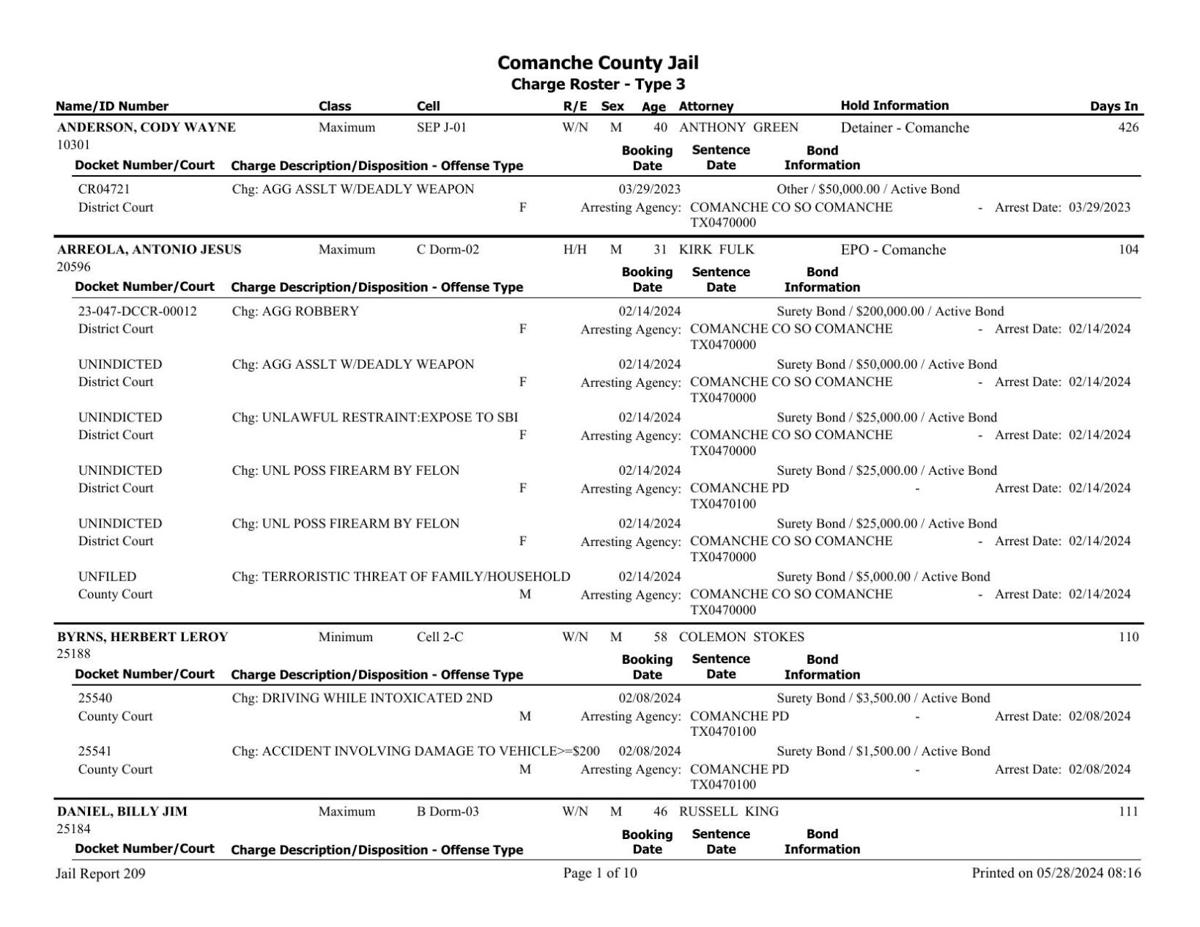 Comanche County, Texas Jail roster from May 28, 2024, 815 a.m. News
