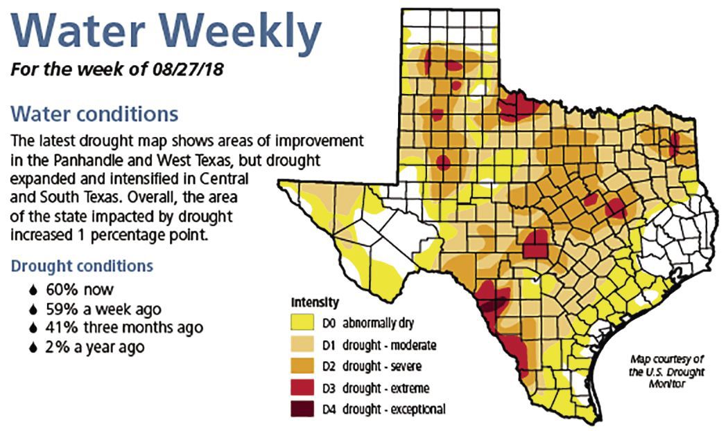 Brazos River Authority Issues Drought Warning For Lake - 