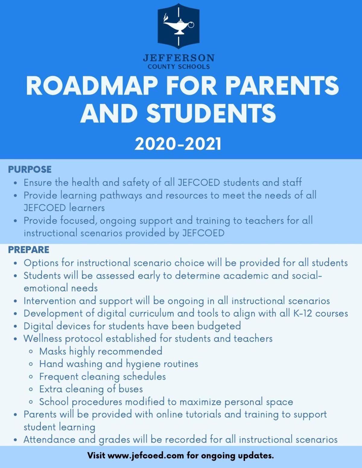 Powerschool Jefcoed - 5f1by9e