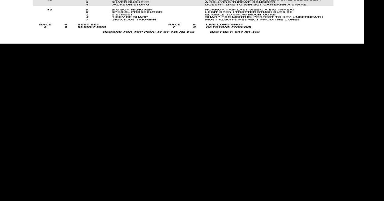 Hot Picks for Feb. 15 Sports