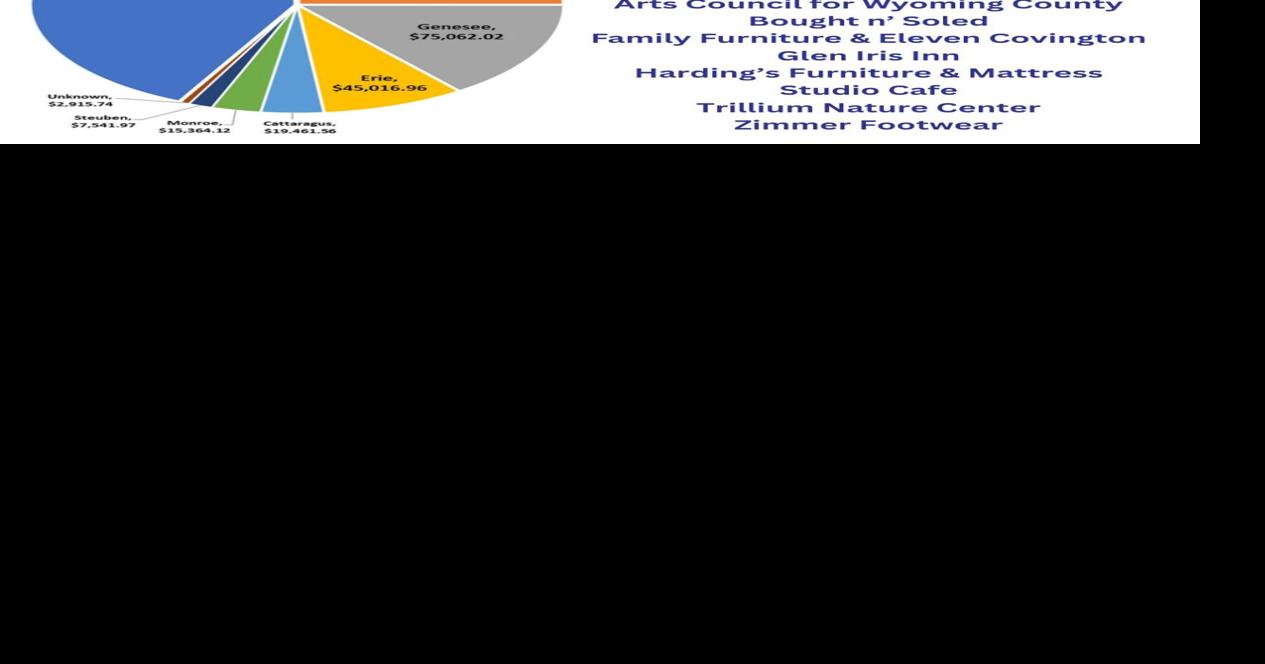 Shop Wyoming & Win: 15th Annual Shop-Local Program - News Directory 3