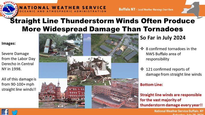 Deep Dive: Upstate NY gets slammed by 17 tornadoes in just seven days ...