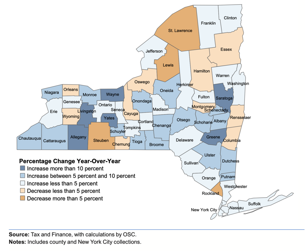 Third quarter Livingston County sees state's largest sales tax