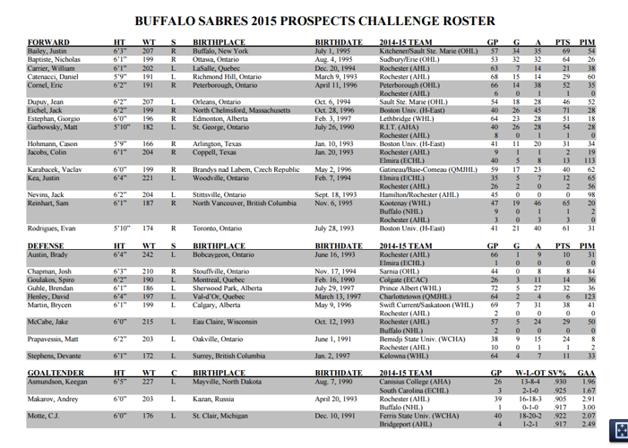 Devils release Prospects Challenge 2023 roster, schedule 