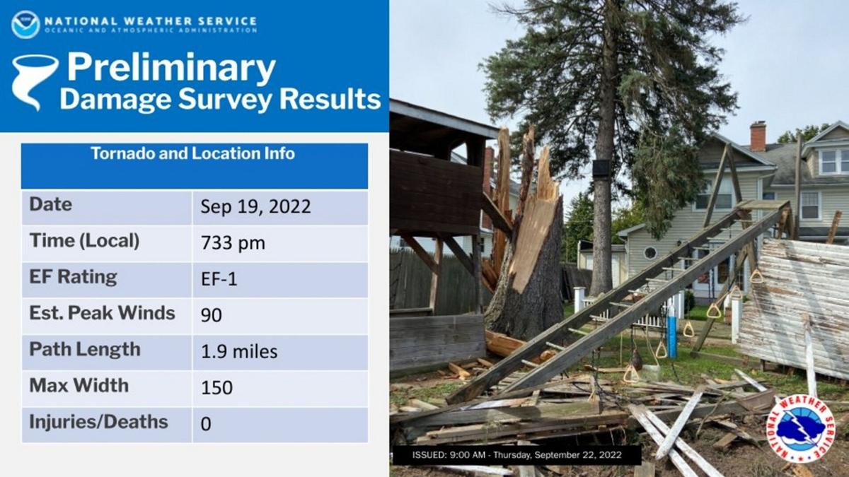 Weather Service confirms tornado struck Wayland on Monday News