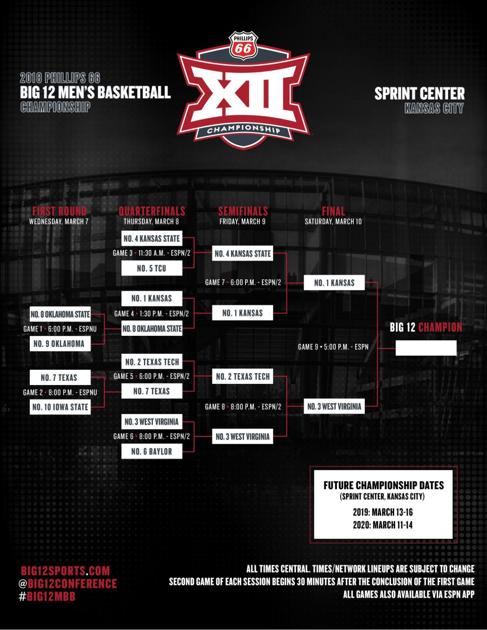 2018 Big 12 Men S Basketball Tournament Thedaonline Com