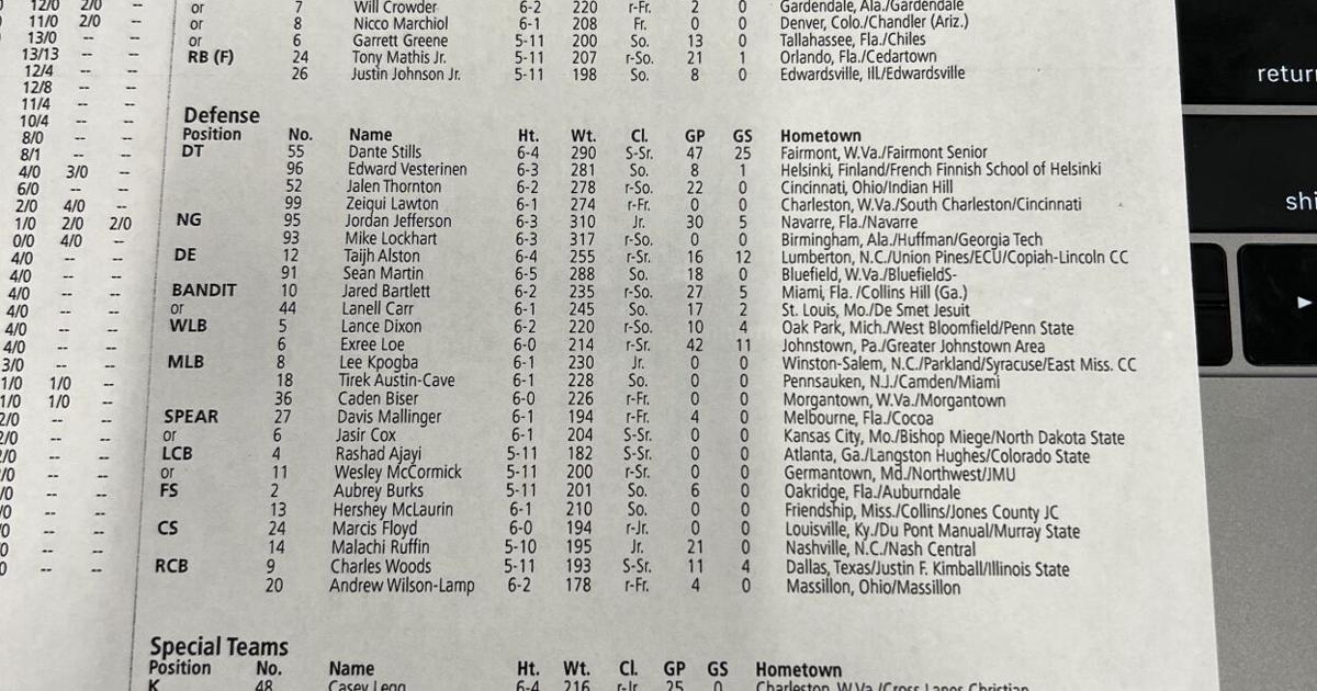 WVU football's first official depth chart for 2022