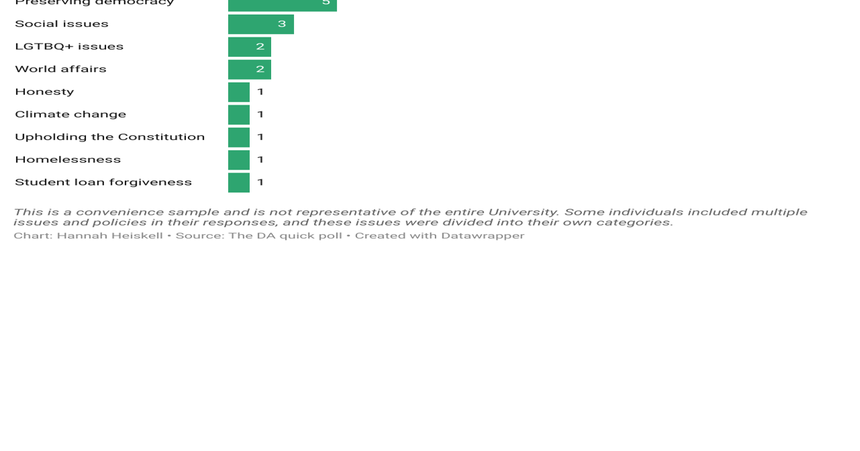 OPINION Abortion rights are a key issue among voters Opinion