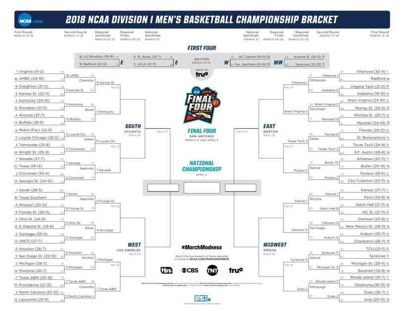 2018 Ncaa Division I Men S Basketball Tournament Thedaonline Com