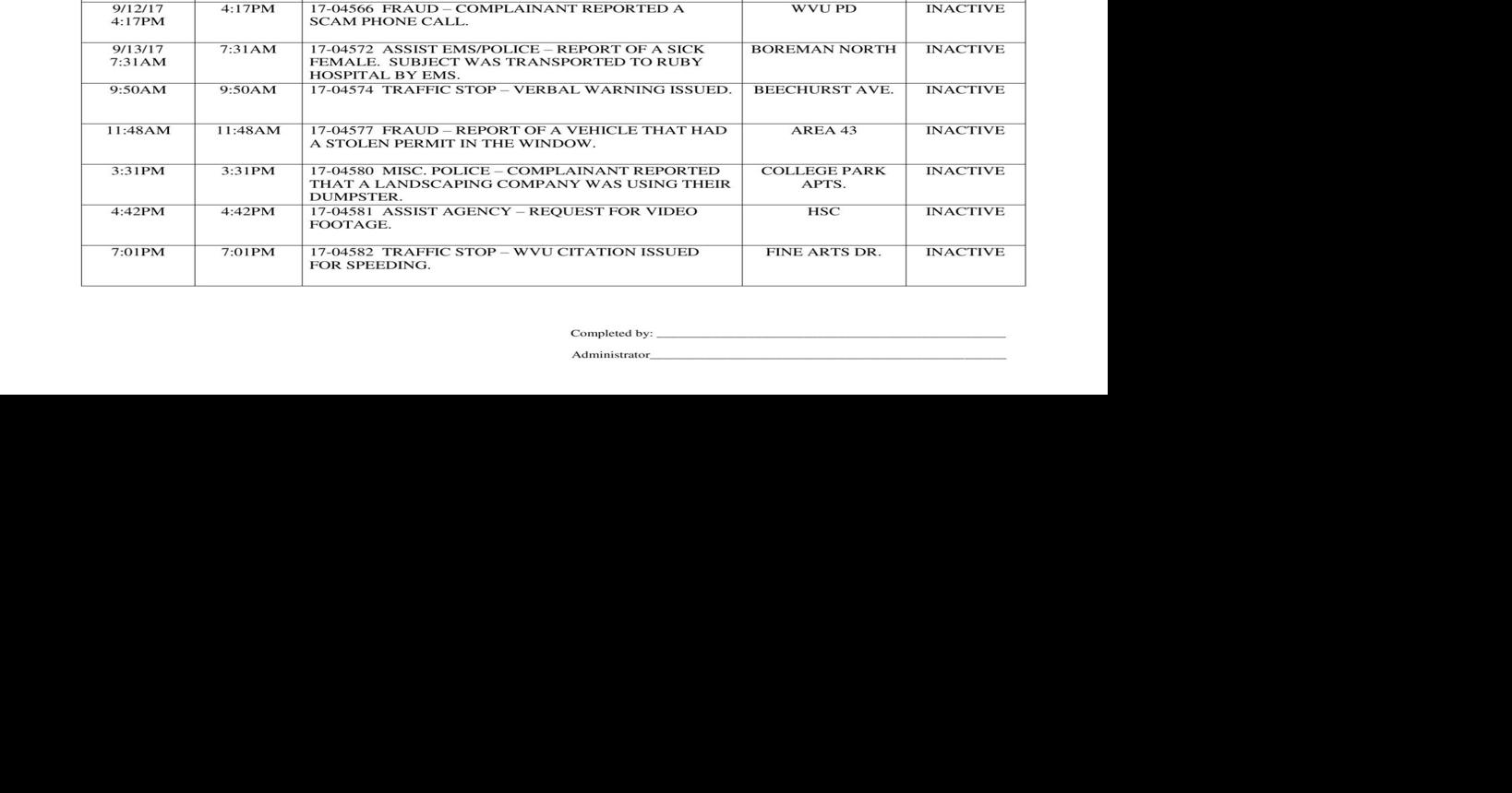 Crime Log September 14 | Crime | thedaonline.com