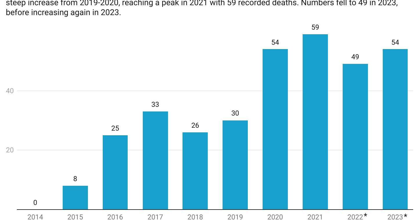 Fentanyl-related deaths in Mon County remain elevated - Vimarsana News