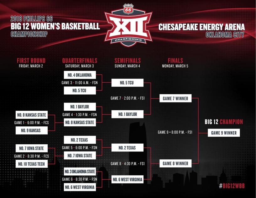 2018 Big 12 Women S Basketball Tournament Thedaonline Com