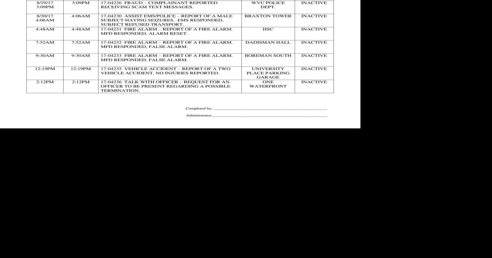 Crime Log August 31 | Crime | thedaonline.com