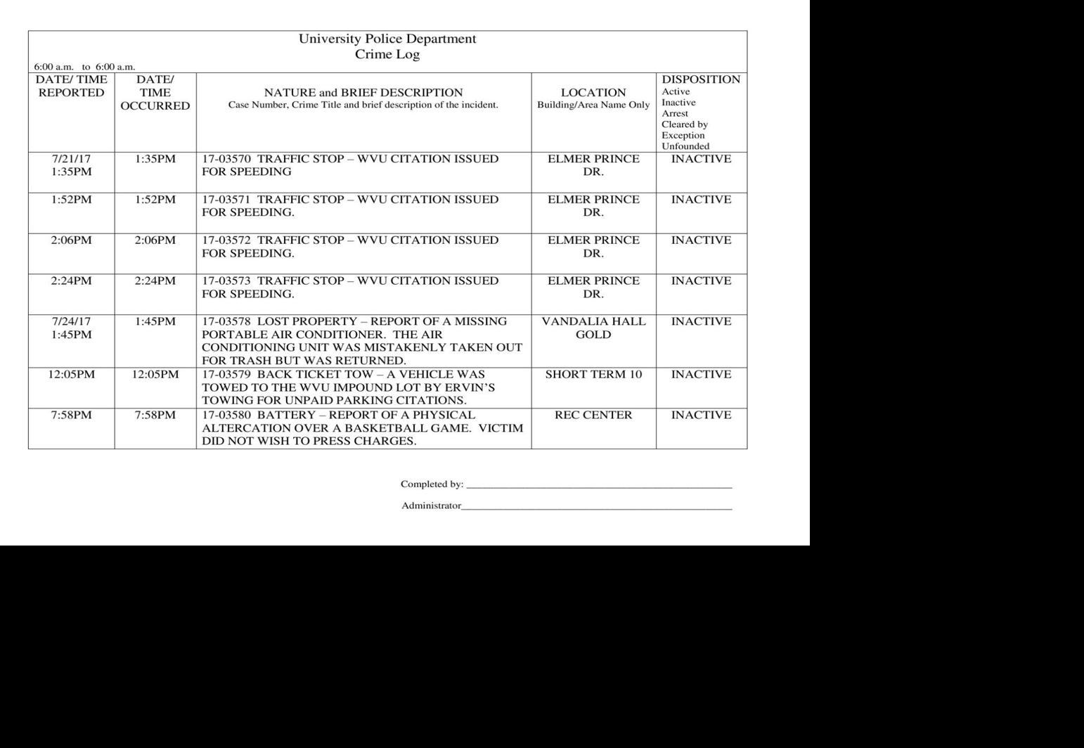 July 25 crime log Crime