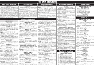 Scoreboard for 1-20-21