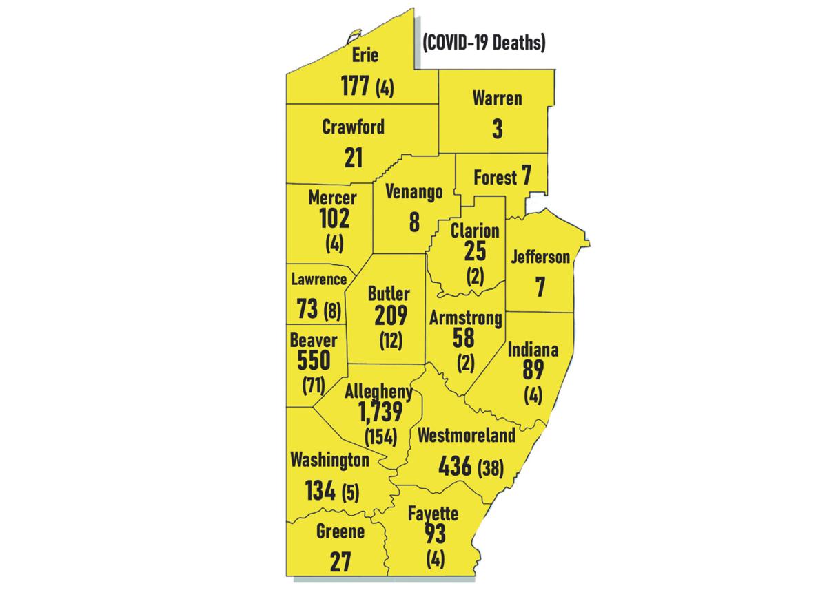 Mercer County virus cases exceed 100 Front Page