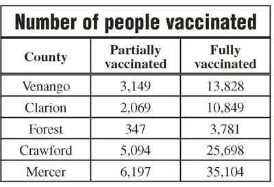 Number of people vaccinated
