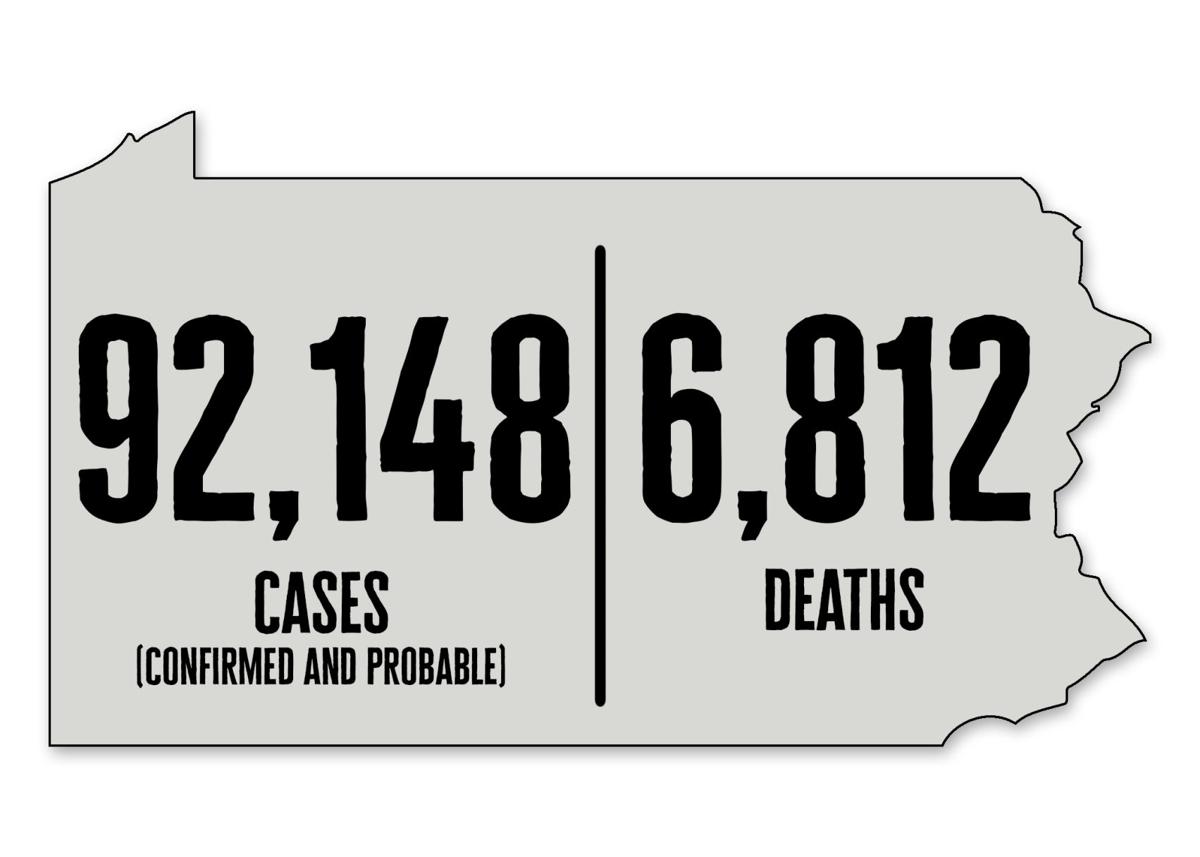 Venango County Has 6 New Virus Cases Free Thederrick Com