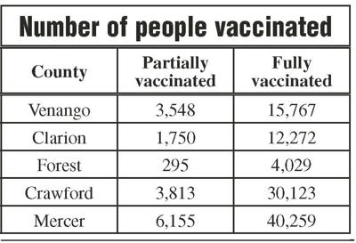 Number of people vaccinated