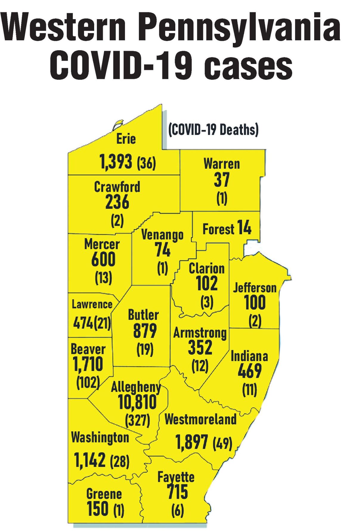 Venango, Clarion counties report additional cases Community News