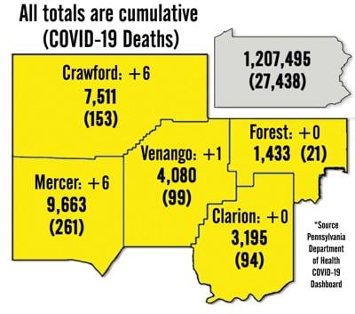 Area COVID-19 cases