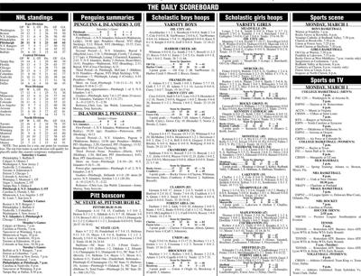 Scoreboard for 3-1-21