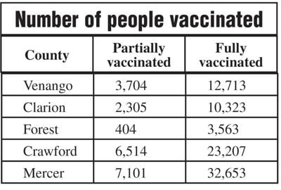 Number of people vaccinated