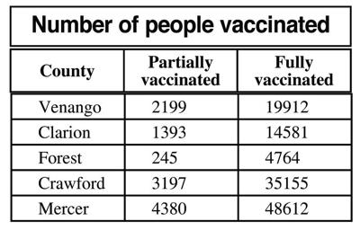 vaccine table