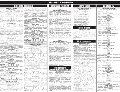 Scoreboard for 2-18-21