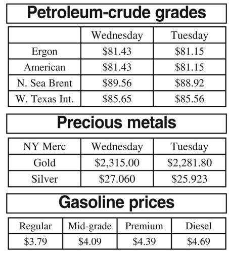 Oil metal and gas prices Community News thederrick com